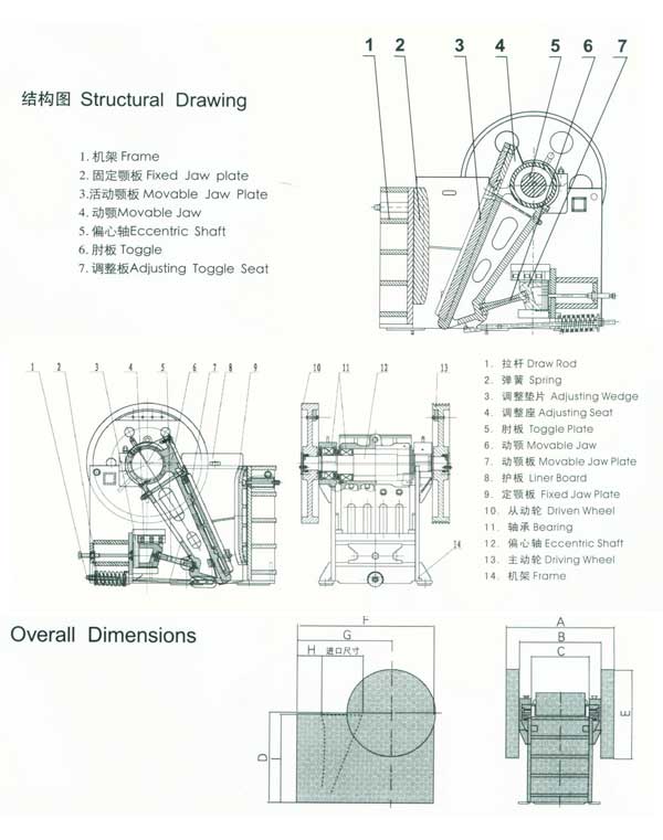 Jaw Crusher Working Principle Jaw Crusher Working Principle