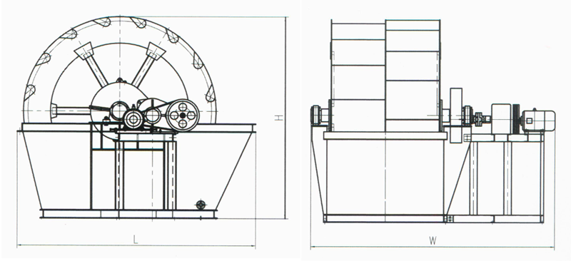 XS Series Sand Washer XS Series Sand Washer