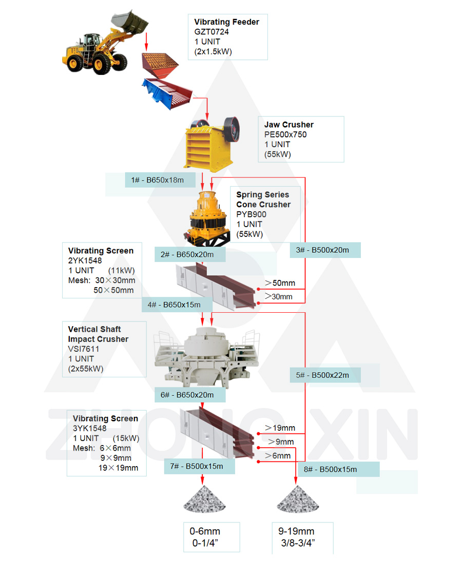Flow Chart of 50TPH Sand Making Plant
